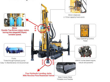 ST 300 Jenis Crawler Rig Pengeboran Sumur Air Kecil 300 Meter Rig Bor Pneumatik